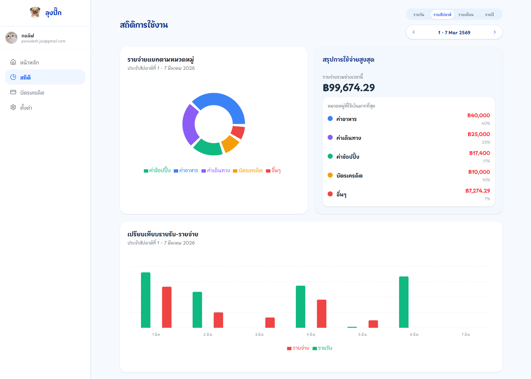 จัดการบัตรเครดิต